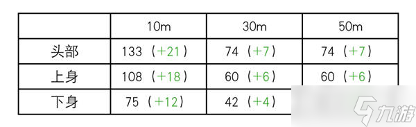 卡拉彼丘629最新平衡性調(diào)整 顏料妹慘遭削弱