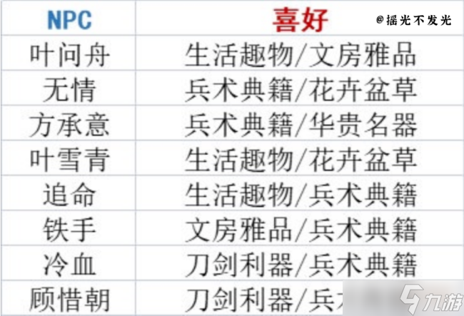 逆水寒手游第三天玩法攻略详解