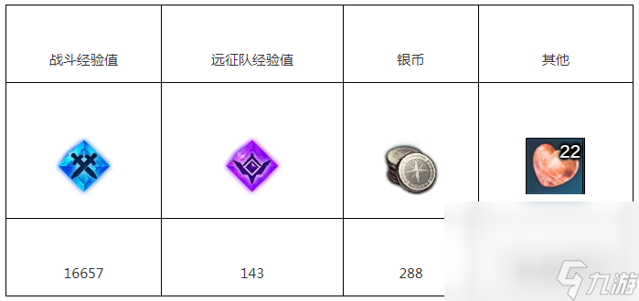 命运方舟必须要做的事情任务完成攻略分享