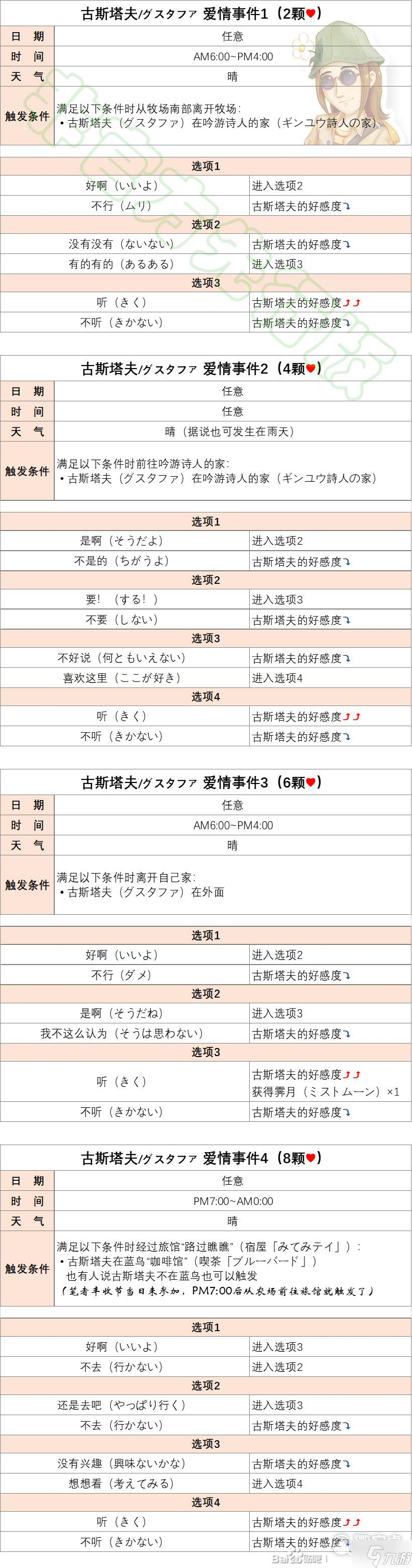 牧场物语Welcome美丽人生古斯塔夫恋爱结婚事件如何触发