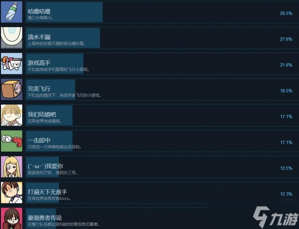 宅男的人間冒險成就解鎖條件是什么?全成就解鎖條件一覽