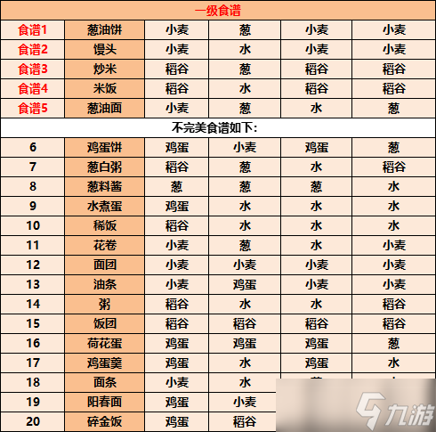 江湖悠悠食谱配方 江湖悠悠食谱配方大全2023