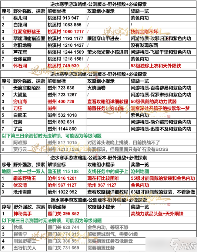 逆水寒手游第三天玩法攻略详解