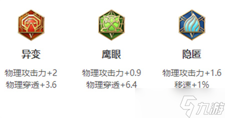 王者荣耀马超英雄图鉴-皮肤/出装/铭文/技能加点/连招推荐