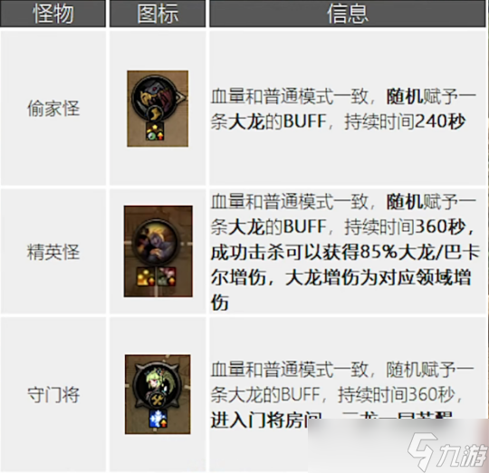 DNF巴卡尔困难模式这些小技巧务必学会