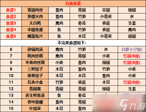 江湖悠悠食譜配方 江湖悠悠食譜配方大全2023