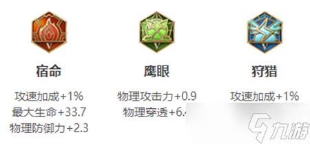 王者荣耀曹操英雄图鉴-皮肤/出装/铭文/技能加点/连招推荐