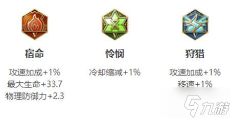 《王者榮耀》曜英雄圖鑒
