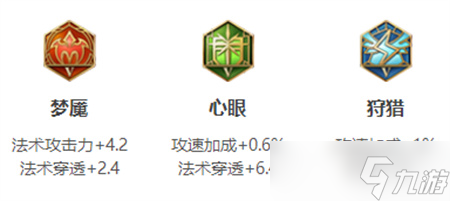 王者荣耀金蝉英雄图鉴-皮肤/出装/铭文/技能加点/连招推荐