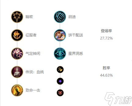 英雄聯(lián)盟ez伊澤瑞爾s12出裝天賦及連招