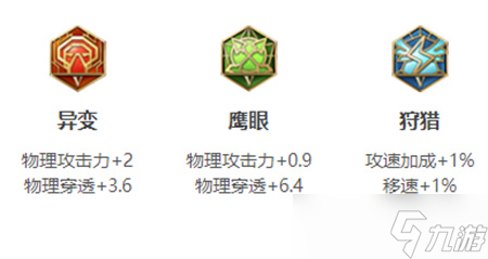 王者荣耀盘古英雄图鉴-皮肤/出装/铭文/技能加点/连招推荐