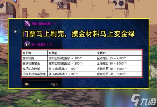 DNF7.6版本前4大事項(xiàng)需注意