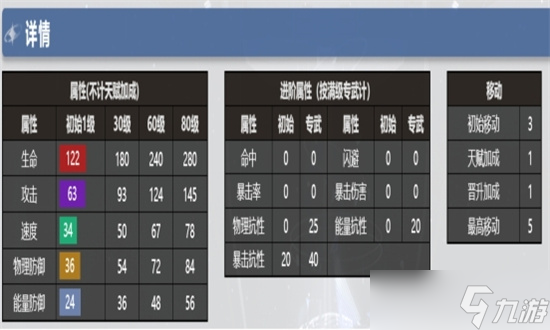 《银河境界线》茱莉亚技能一览 《银河境界线》茱莉亚技能强度分析