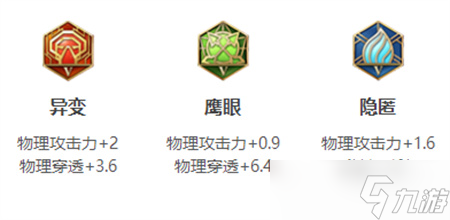 王者荣耀镜英雄图鉴-皮肤/出装/铭文/技能加点/连招推荐