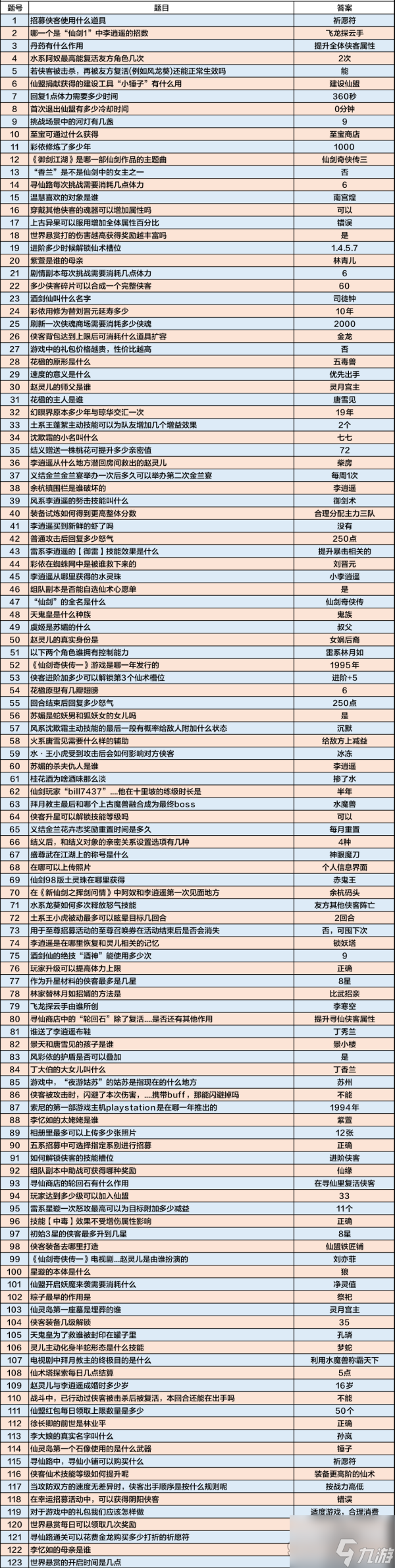 新仙劍奇?zhèn)b傳之揮劍問情仙劍問答答案大全一覽