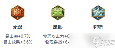王者荣耀阿珂英雄图鉴-皮肤/出装/铭文/技能加点/连招推荐
