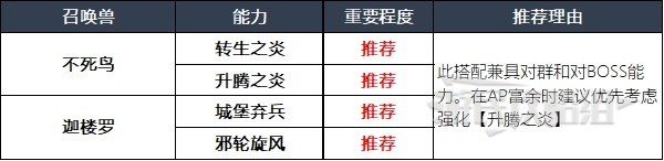 《最终幻想16》召唤兽及技能组合推荐攻略