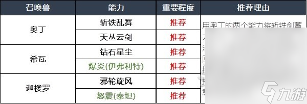 《最终幻想16》召唤兽及技能组合推荐攻略