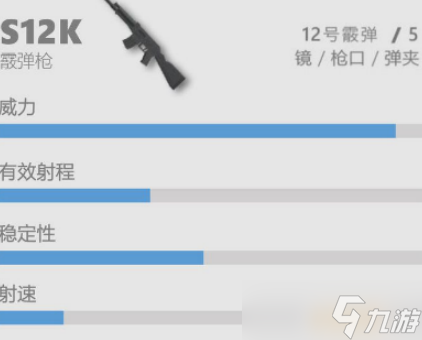 香肠派对s12k怎么样 s12k介绍