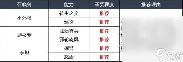 《最终幻想16》召唤兽及技能组合推荐攻略