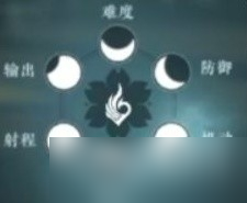 《逆水寒手游》神相新手入门教学