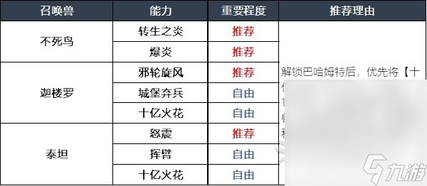 《最终幻想16》召唤兽及技能组合推荐攻略