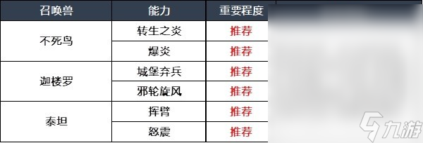 最终幻想16召唤兽及技能组合介绍