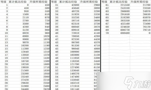 崩坏星穹铁道70-80所需紫书介绍