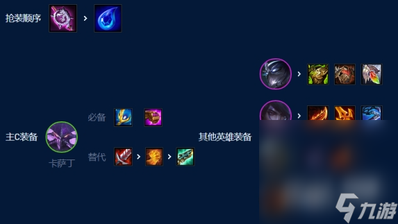 《金铲铲之战》s9虚空行走卡萨丁阵容玩法攻略分享