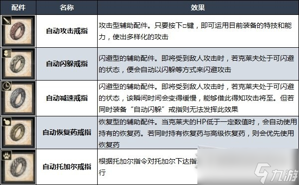 最终幻想16自动戒指怎么解锁