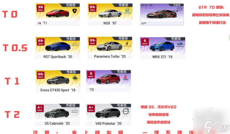 巅峰极速车辆排行榜最新 车辆强度排行榜