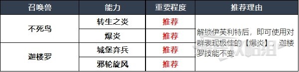 最终幻想16召唤兽及技能组合介绍