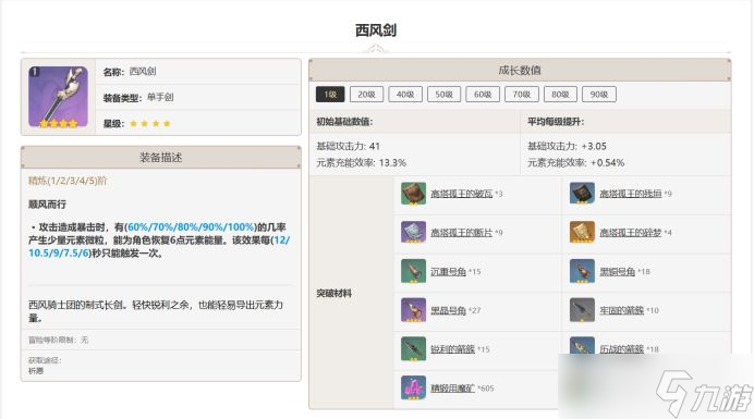 原神西风系列武器怎么样 原神西风武器给谁用