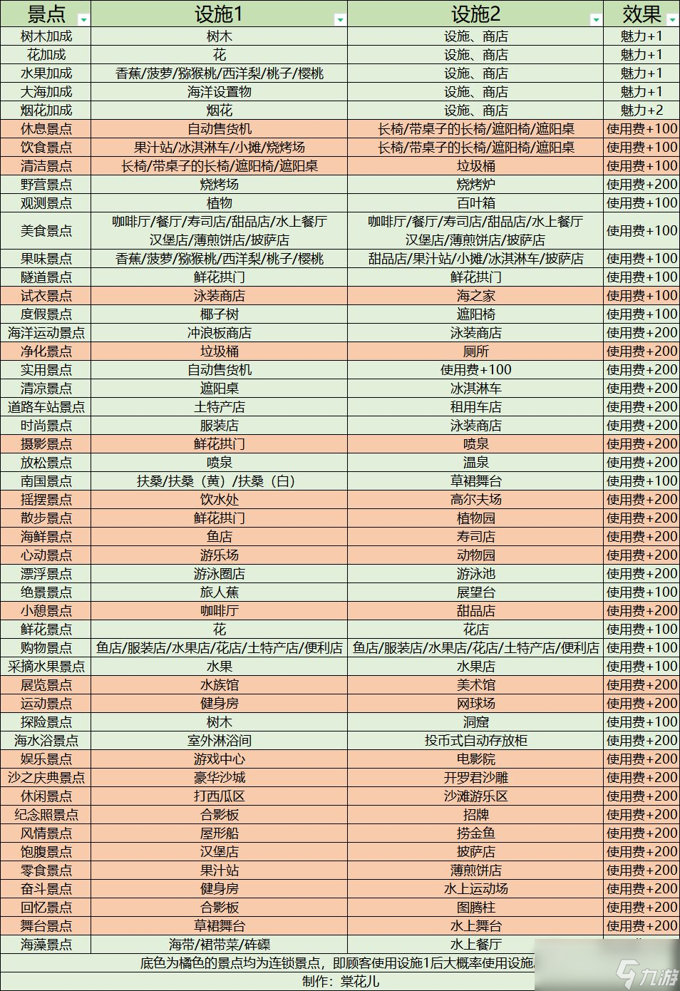 《南国度假岛物语》新手攻略
