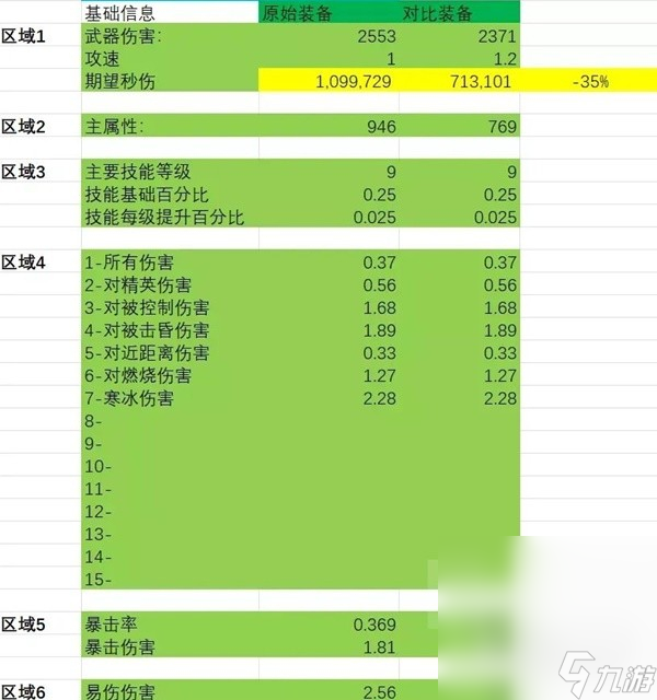 《暗黑破坏神4》法师伤害与边际效应计算表一览