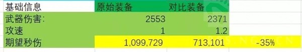 《暗黑破坏神4》法师伤害与边际效应计算表一览