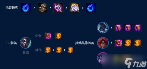 《云顶之弈》S9爆杀流艾克卡特阵容玩法