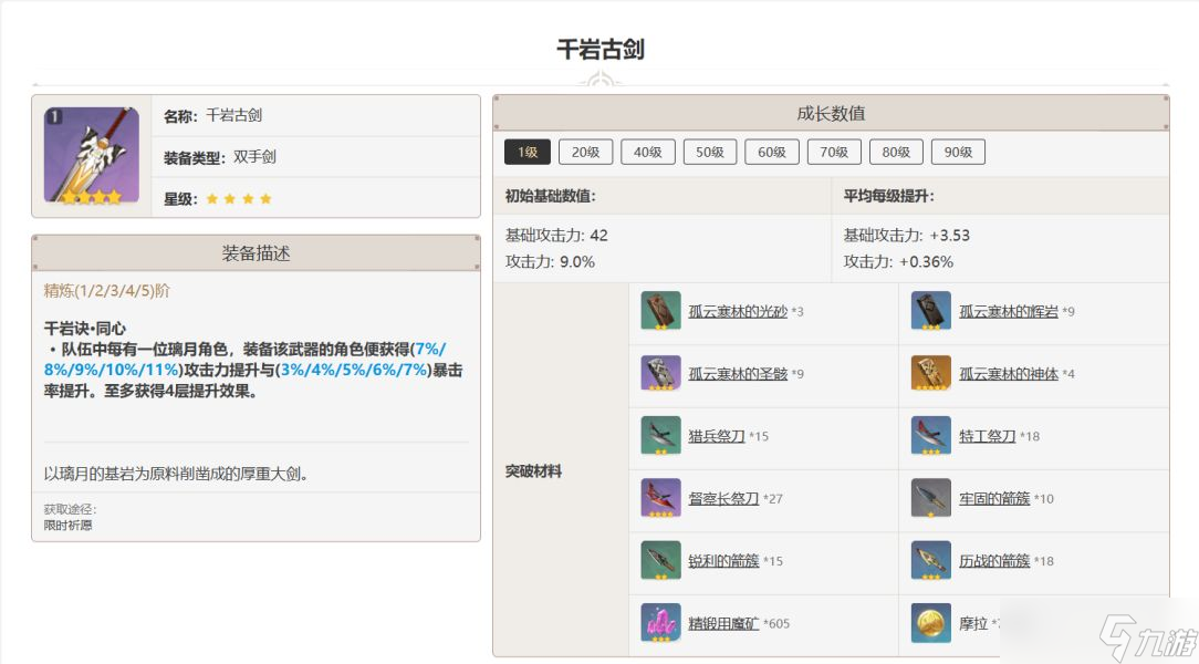 原神千巖古劍適合誰 千巖古劍90級屬性