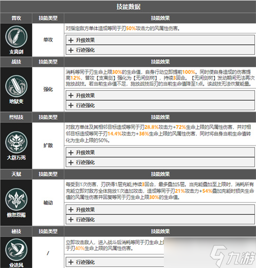 崩壞星穹鐵道刃是主C嗎