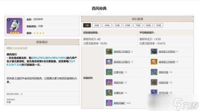 原神西风系列武器怎么样 原神西风武器给谁用