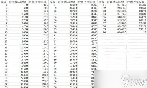 《崩壞星穹鐵道》56級到60級所需經(jīng)驗(yàn)介紹