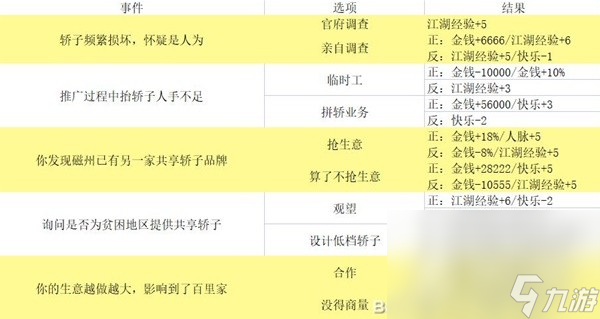 《逆水寒手游》混江湖满分通关指南