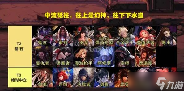 DNF7月职业排行榜是什么-7月职业排行榜最新一览