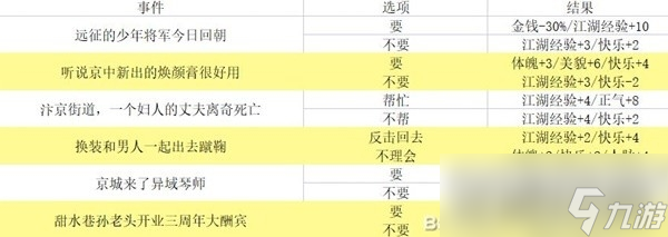 《逆水寒手游》混江湖满分通关指南