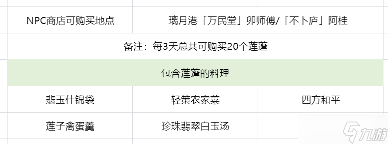 原神莲蓬怎么获取 原神莲蓬采集地点在哪里路线攻略