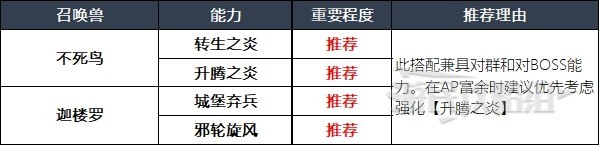 最終幻想16召喚獸及技能組合介紹