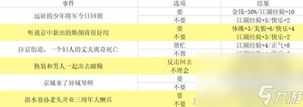 《逆水寒手游》混江湖满分通关指南
