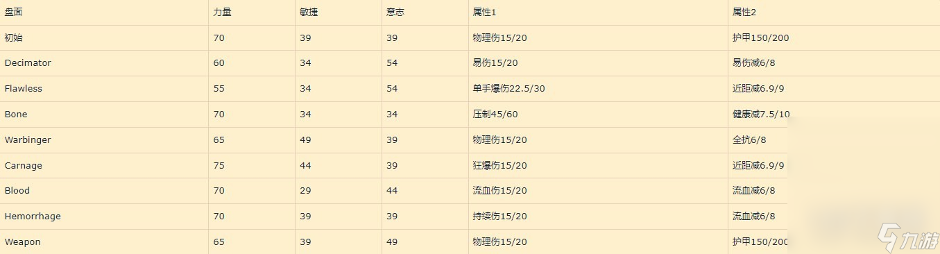 《暗黑破坏神4》先祖锤各雕文收益一览