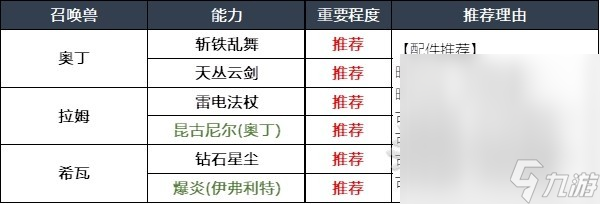 《最终幻想16》召唤兽及技能组合推荐攻略