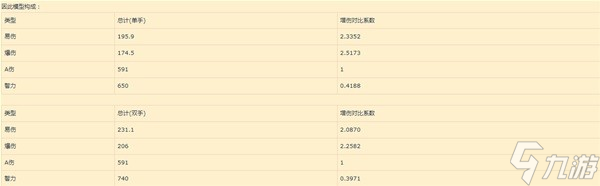 暗黑破壞神4巔峰盤加點收益分享